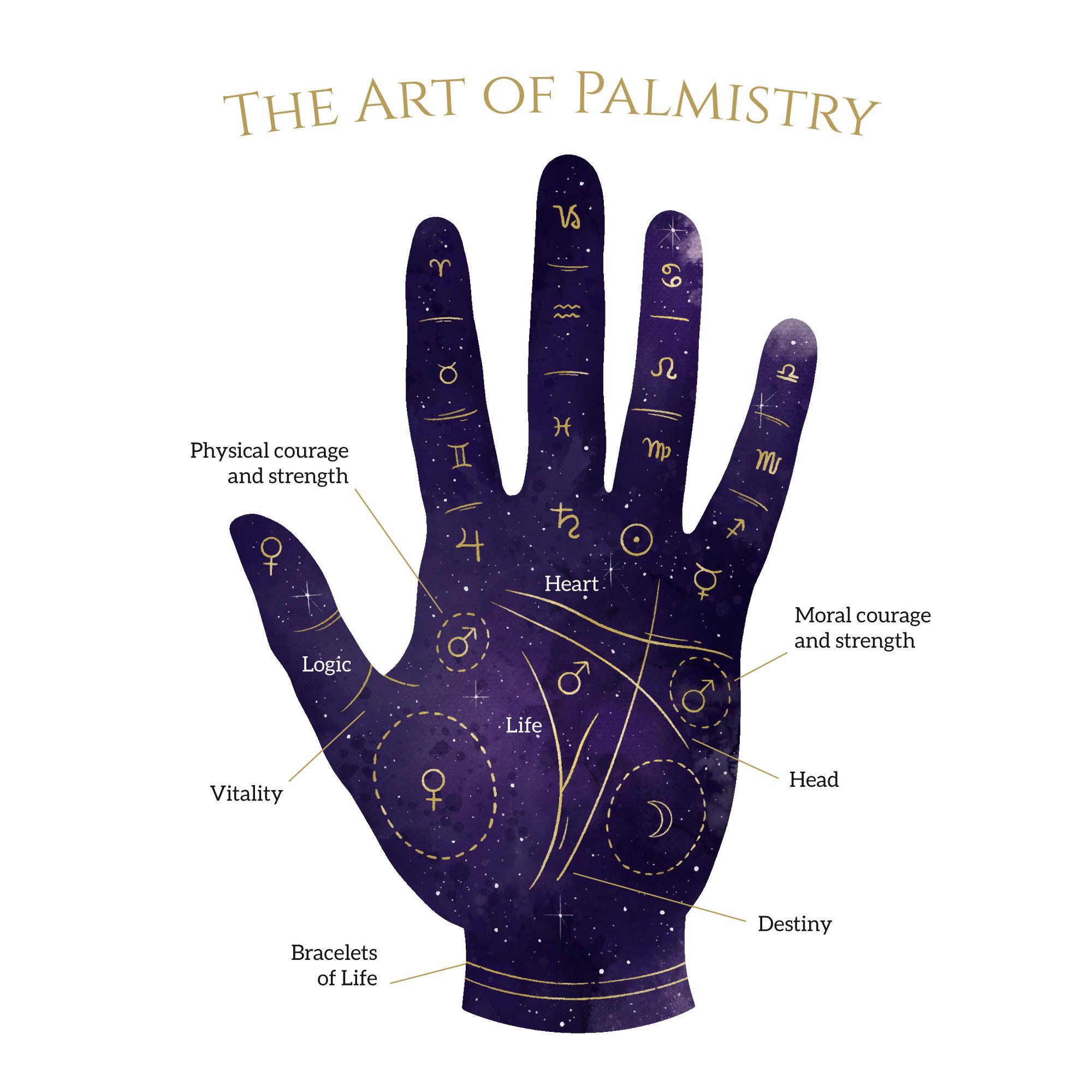 Palmistry Alok Sharma