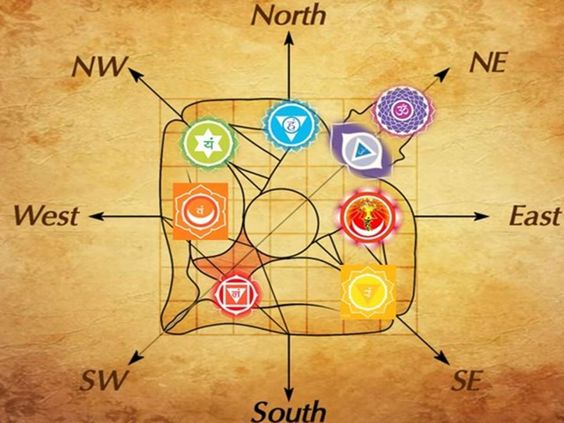 vastu Deities